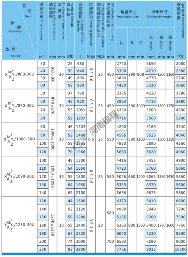 自動集液翻板壓濾機(圖1) 自動集液翻板壓濾機(圖1)